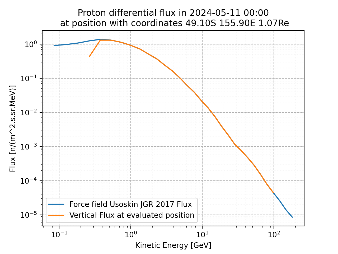 proton_flux